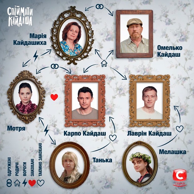Серіал Спіймати Кайдаша - всі серії дивитись онлайн