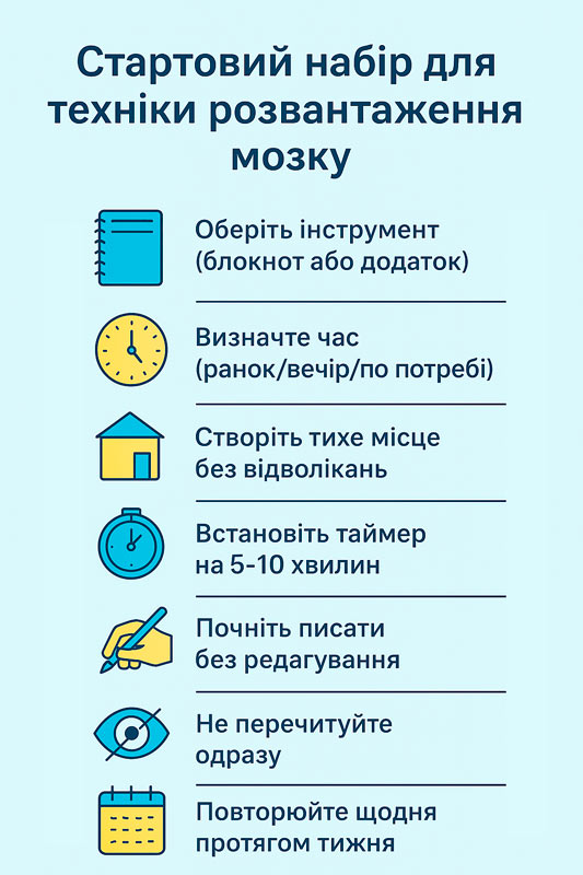 Brain Dump – техніка розвантаження мозку
